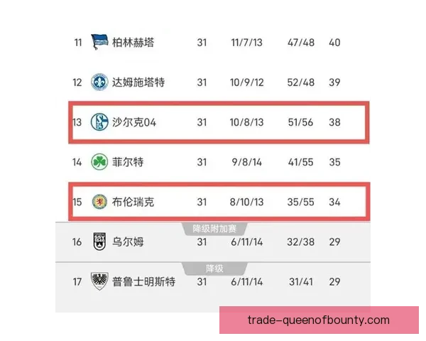 汉堡连续第六赛季排名德乙第四 无缘重返德甲升级梦依旧遥远