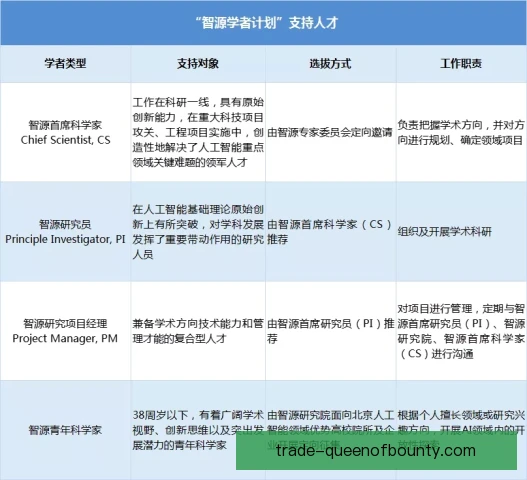 某跨项目转型者同位置技术差异，决定适应联赛速度